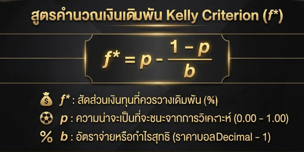 สูตรคำนวณเงินเดิมพัน Kelly Criterion (f*) พร้อมคำอธิบายตัวแปร บน เอสบีโอเบท