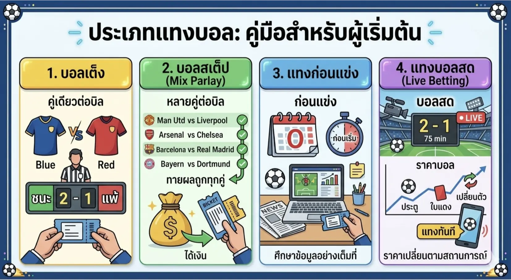 รูปแบบการแทงบอล