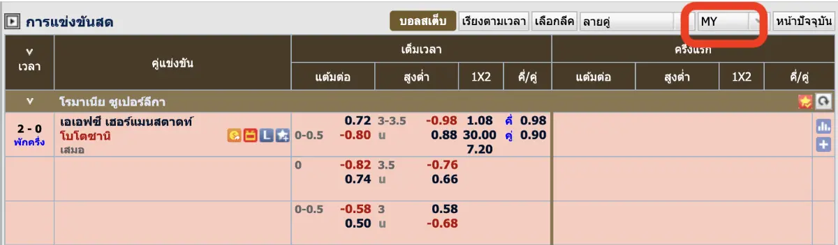 ค่าน้ำมาเลย์