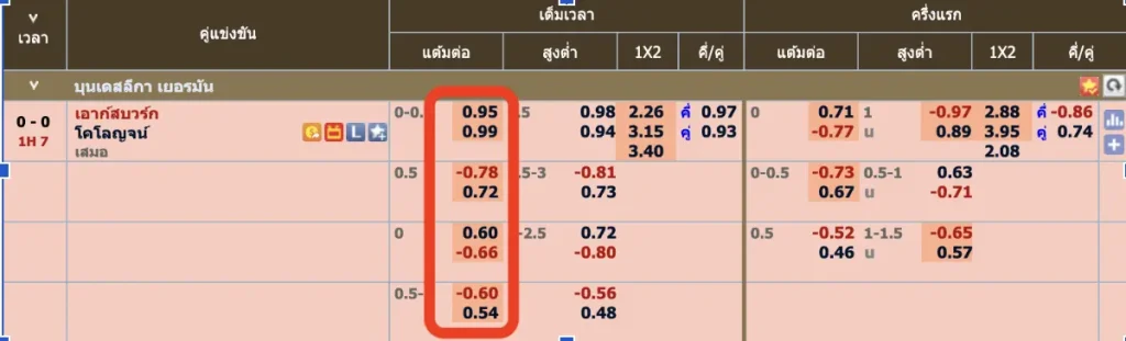 ค่าน้ำดำ ค่าน้ำแดง