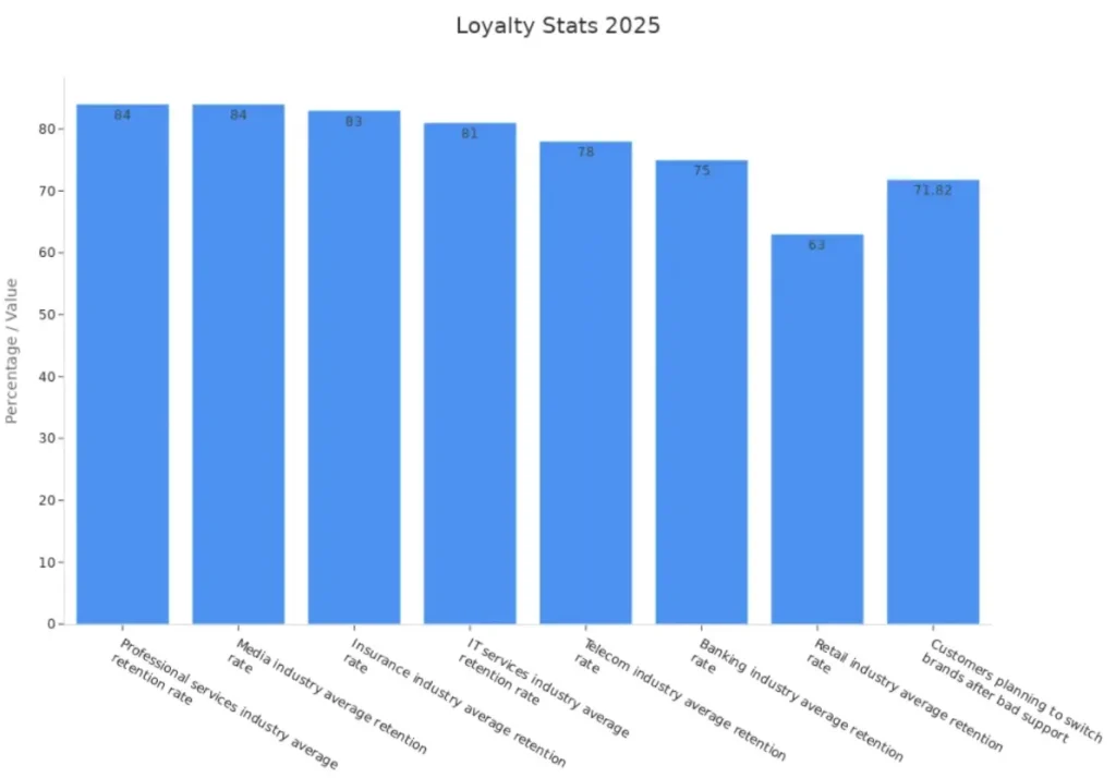สถิติคนใช้ uCoin