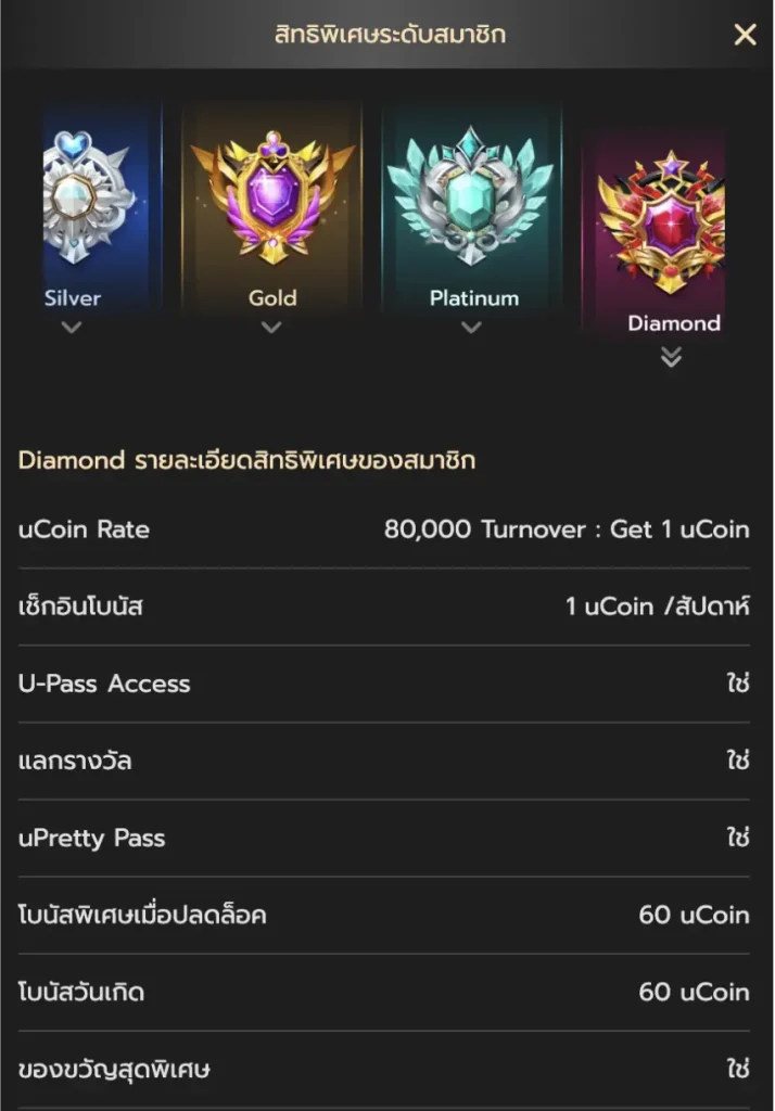 ระดับ Rank uCoin