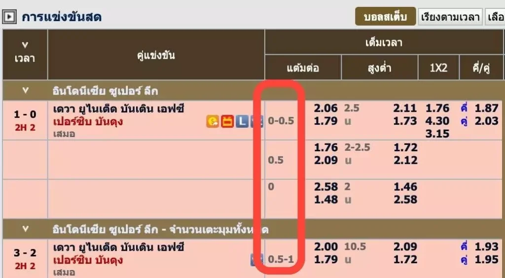 ราคาต่อรองบอล