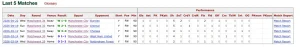 5 matches