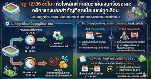 กฏ 12/36