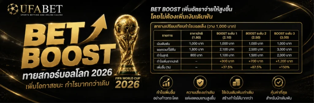 Bet Boost ทายสกอร์บอลโลก