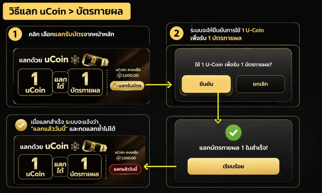 แลก uCoin เป็นบัตรทายผล