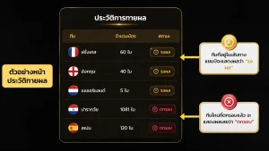 ทายผลบอลโลก