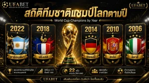 วิเคราะห์บอลโลก