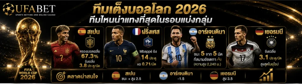 ทีมเต็งบอลโลก 2026