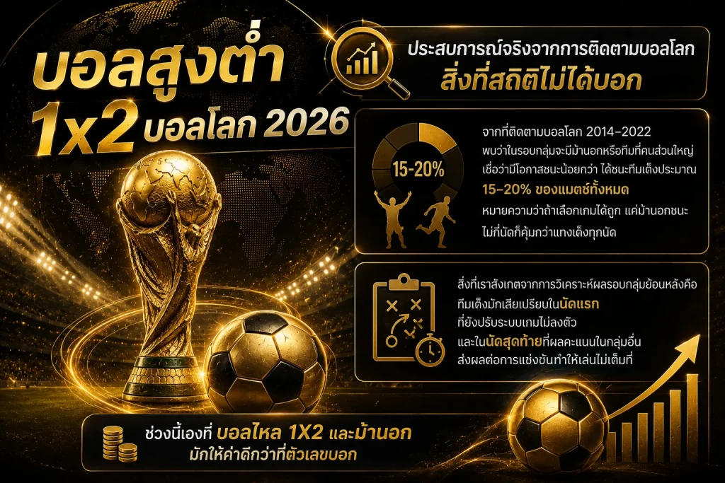 สถิติบอลโลก