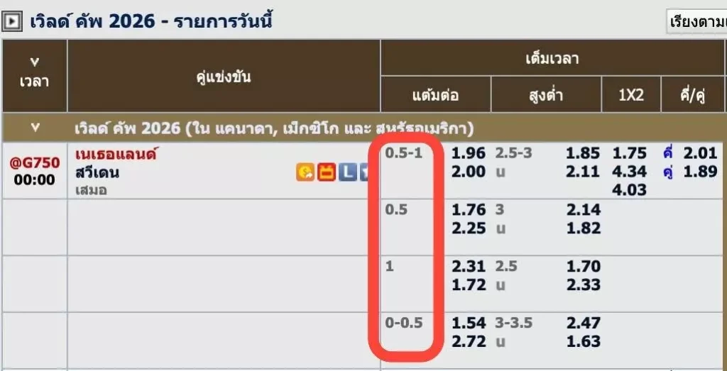 ราคาบอล
